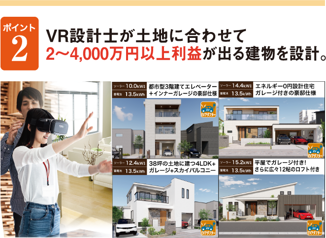 ポイント２　VR設計士が土地に合わせて2～4000万円以上利益が出る建物を設計。