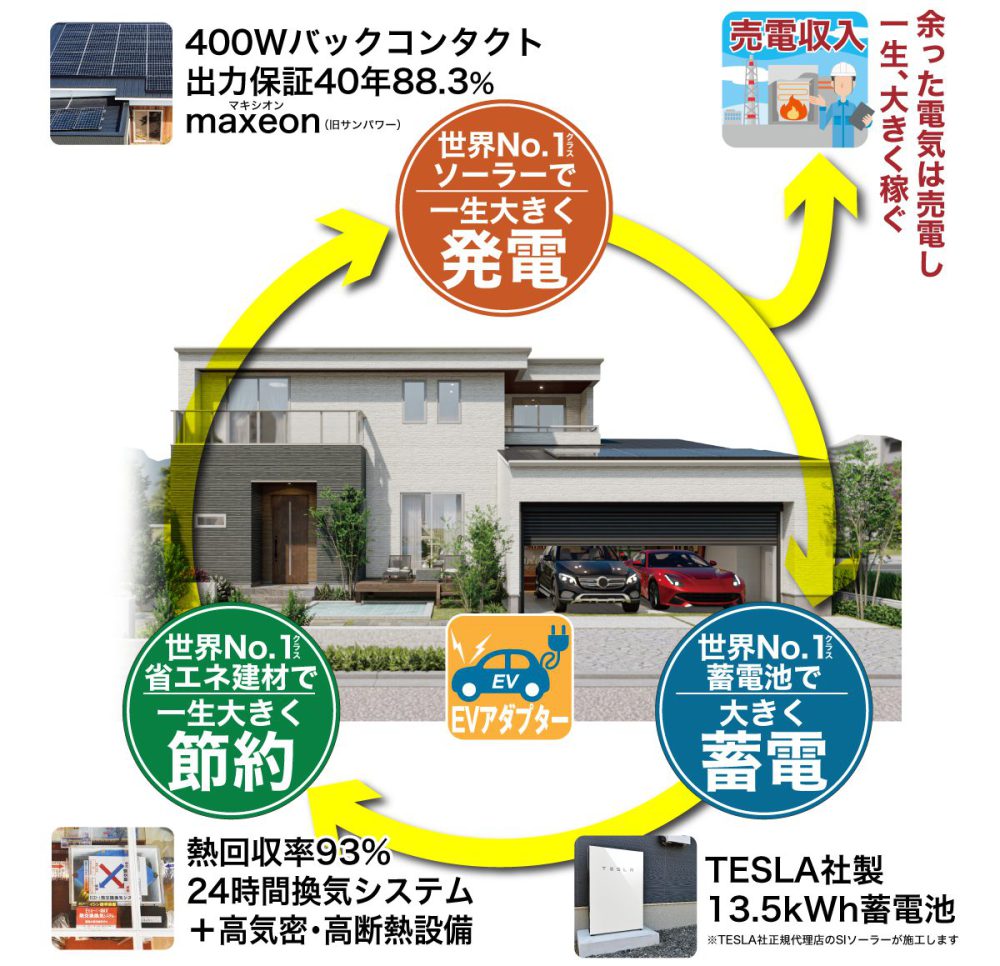 未来ゼロエネ住宅 X-ZEGA | ゼロエネルギー自給自足の家｜新築・注文 