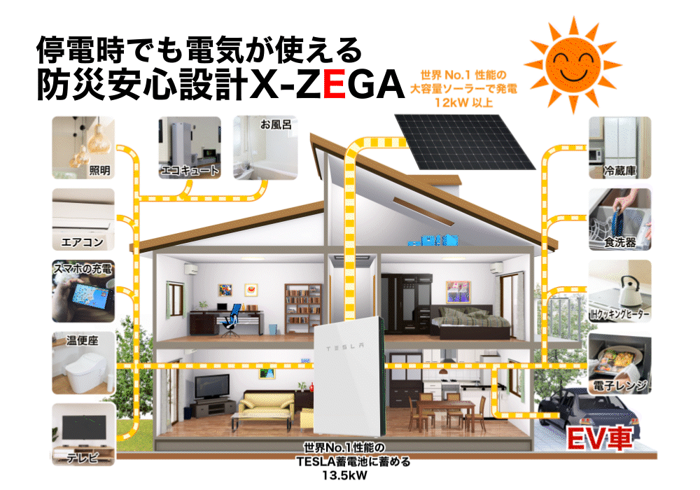 停電時でも電気が使える防災安心設計X-ZEGA